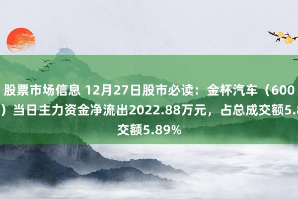 股票市场信息 12月27日股市必读：金杯汽车（600609）当日主力资金净流出2022.88万元，占总成交额5.89%