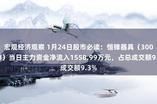 宏观经济观察 1月24日股市必读：恒锋器具（300488）当日主力资金净流入1558.99万元，占总成交额9.3%