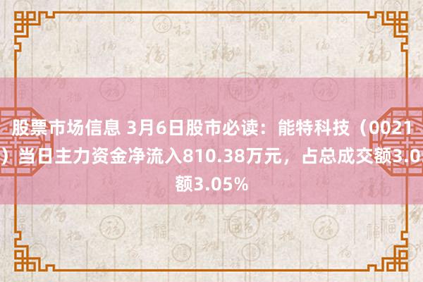 股票市场信息 3月6日股市必读：能特科技（002102）当日主力资金净流入810.38万元，占总成交额3.05%