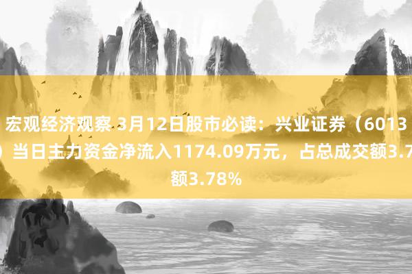 宏观经济观察 3月12日股市必读：兴业证券（601377）当日主力资金净流入1174.09万元，占总成交额3.78%